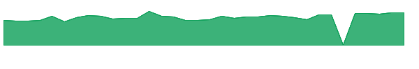 ADEA 1y chart