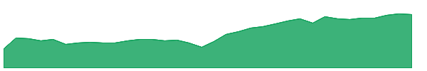 ADIV 1y chart