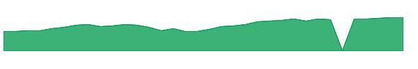 ADNPX 1y chart