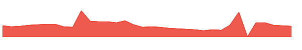 ADNWW 1y chart