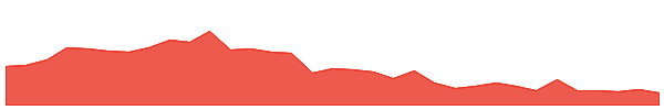 ADSEW 1y chart
