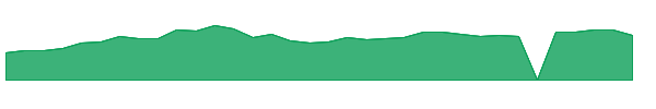 ADTN 1y chart