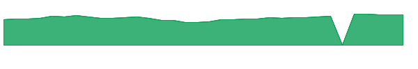 ADVGX 1y chart