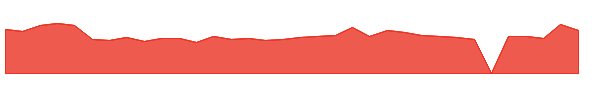 ADXN 1y chart