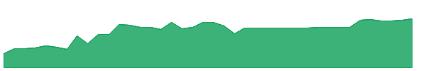 AEBI 1y chart