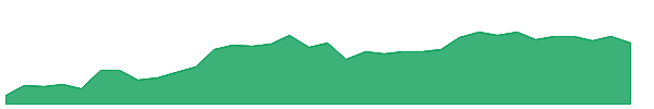 AEE 1y chart