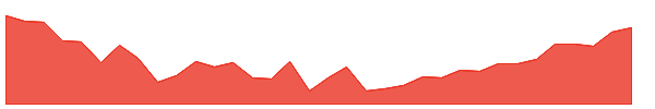 AEFC 1y chart