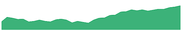 AEF 1y chart