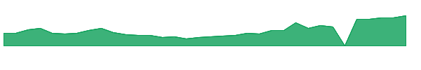 AEHR 1y chart