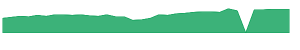 AEIS 1y chart