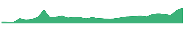 AENTW 1y chart
