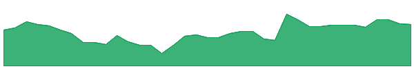 AERTW 1y chart