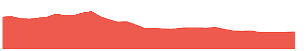 AESI 1y chart