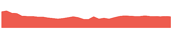 AES 1y chart