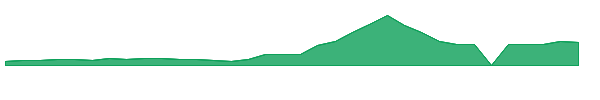 AEVA 1y chart