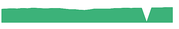 AFDIX 1y chart