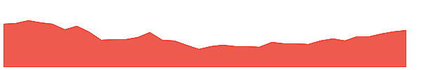 AFGC 1y chart