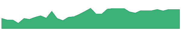 AFJKR 1y chart