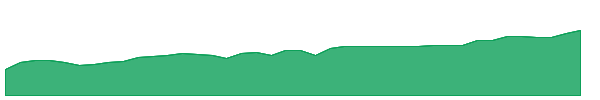 AFOS 1y chart