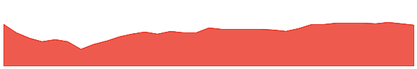 AFSC 1y chart