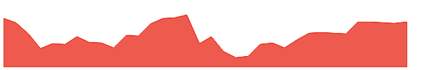 AGGH 1y chart