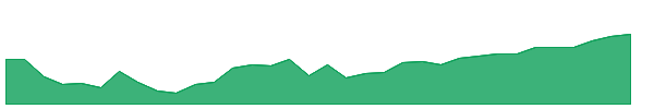AGGS 1y chart