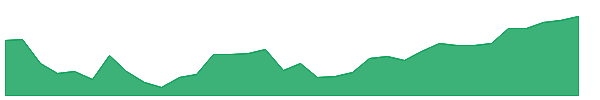AGGY 1y chart