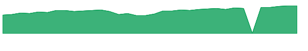 AGIX 1y chart