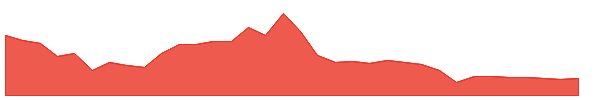 AGL 1y chart