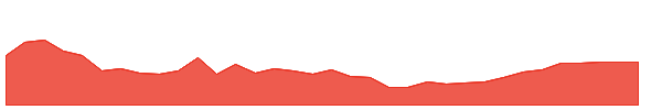 AGM-PF 1y chart