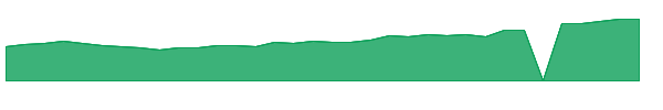 AGMI 1y chart