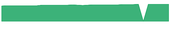 AGNCN 1y chart