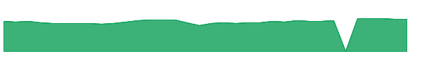 AGNC 1y chart