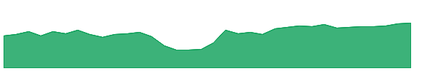 AGOX 1y chart