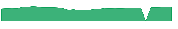 AGOZX 1y chart