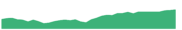 AGQI 1y chart