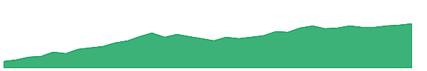 AGRH 1y chart