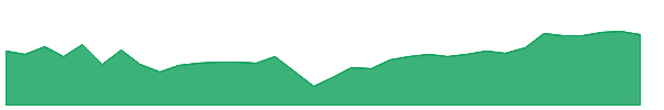 AHL-PE 1y chart