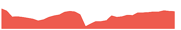 AHT-PI 1y chart