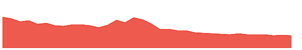 AIBD 1y chart