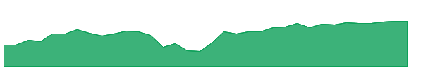 AIEQ 1y chart