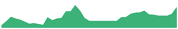 AIIO 1y chart