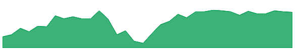 AIO 1y chart