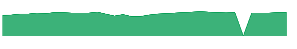 AIPI 1y chart