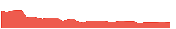 AIRI 1y chart
