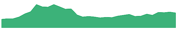AIRJW 1y chart