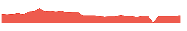 AIRJ 1y chart