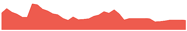 AIRO 1y chart