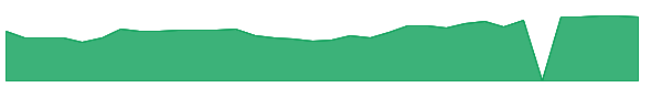 AIRT 1y chart