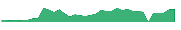 AISPW 1y chart